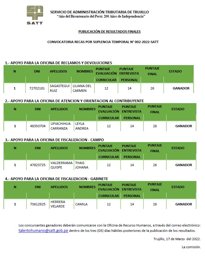 resultados Finales