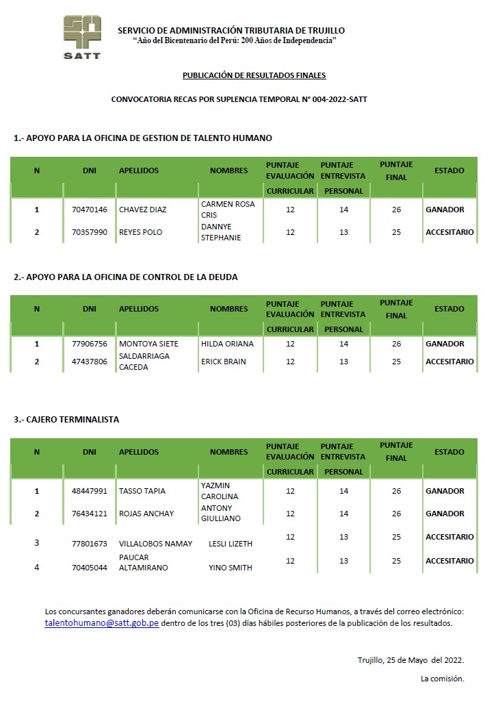 resultados finales