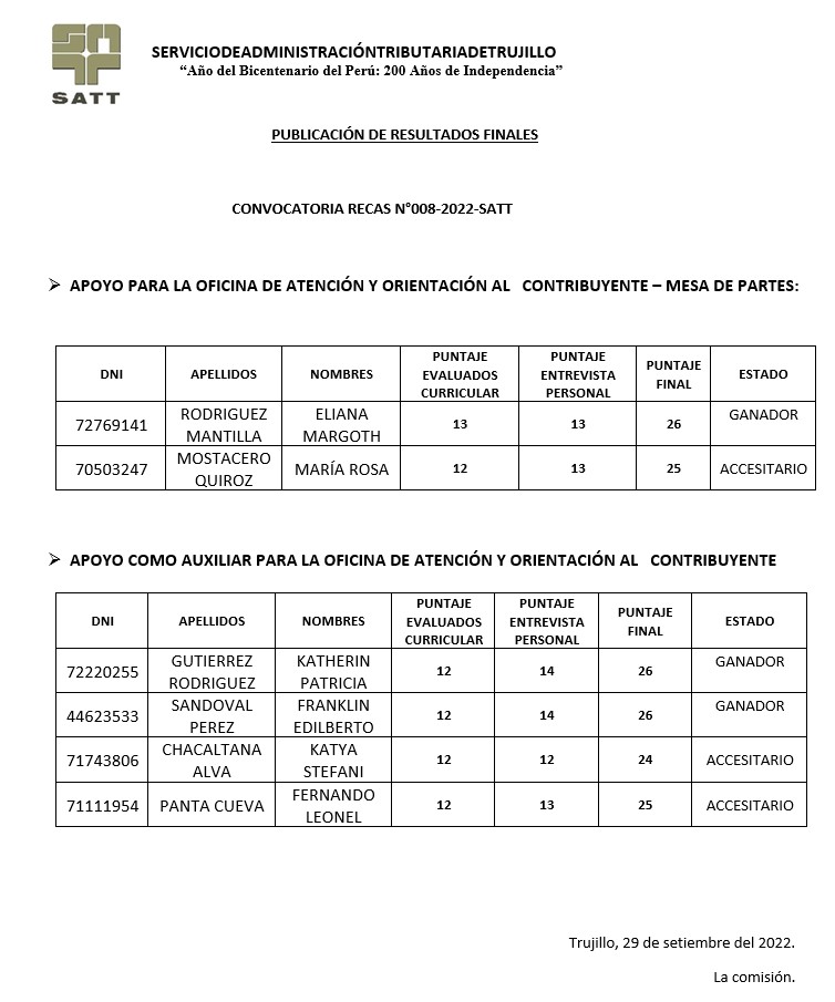 resultados finales