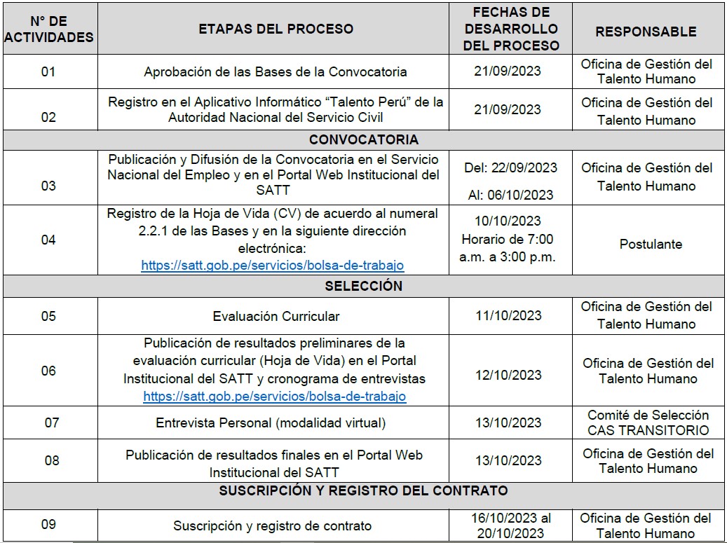 cronograma