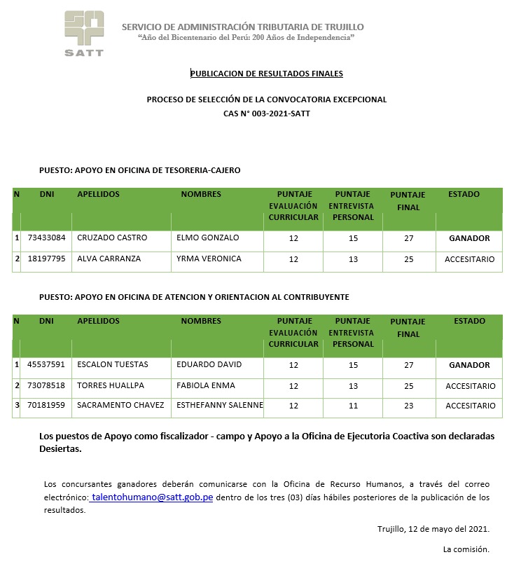 REsultados Finales