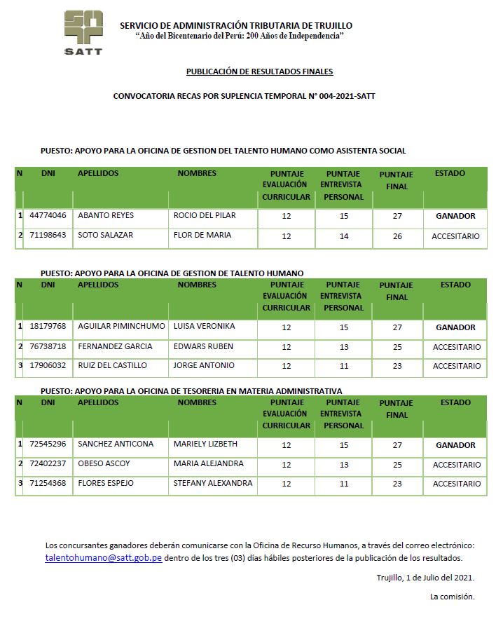 Resultados finales