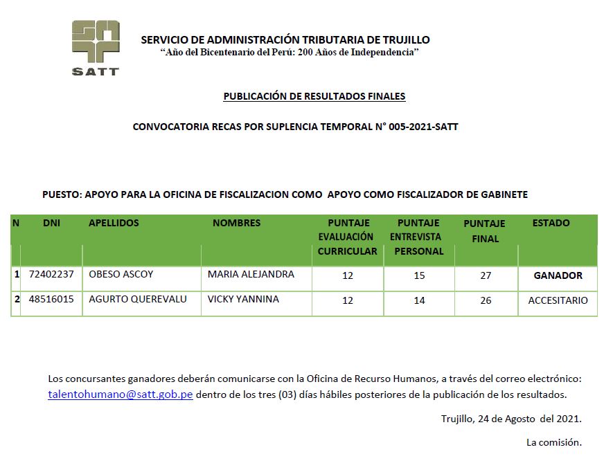 Resultados finales